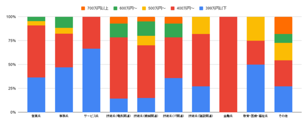 長野chart (3).png