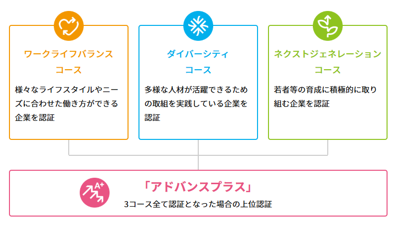 職場いきいきアドバンスカンパニー